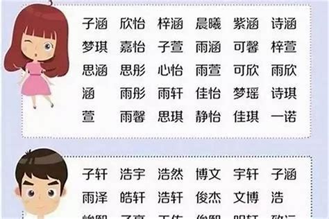 楊取名女|杨姓女宝宝起名大全，附带200个好听名字